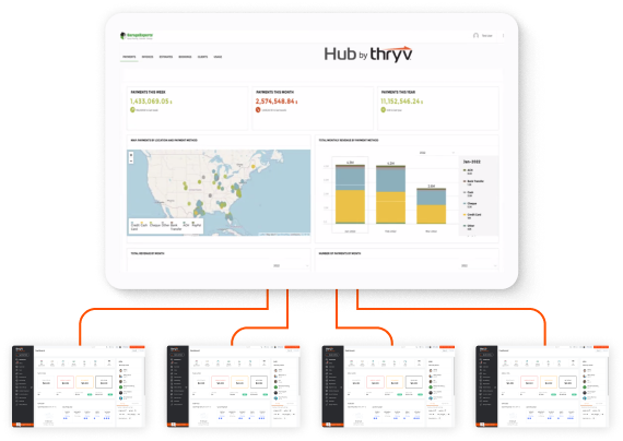 Display for Hub by Thryv dashboard with 4 Thryv Dashboards showing that they are linked together in one spot